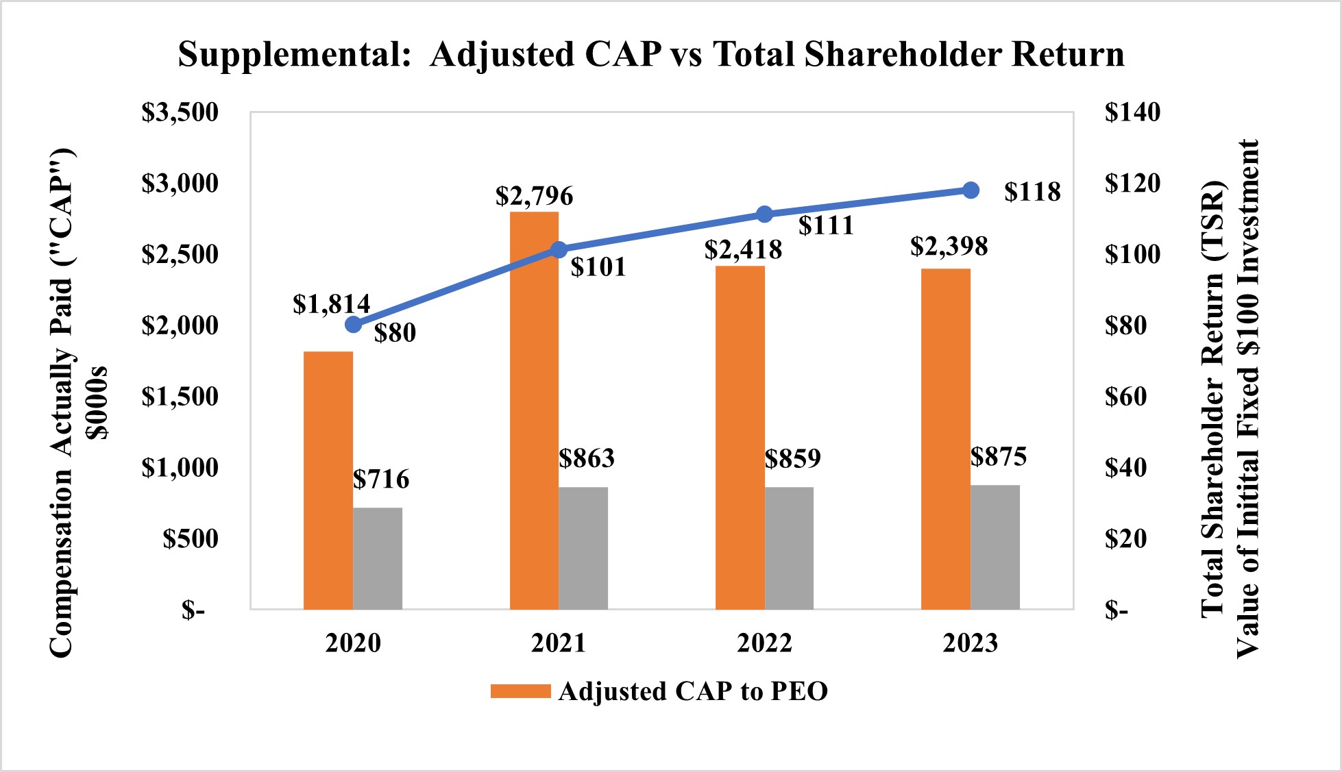 Supplemental - Adjust CAP vs total shareholder return.jpg
